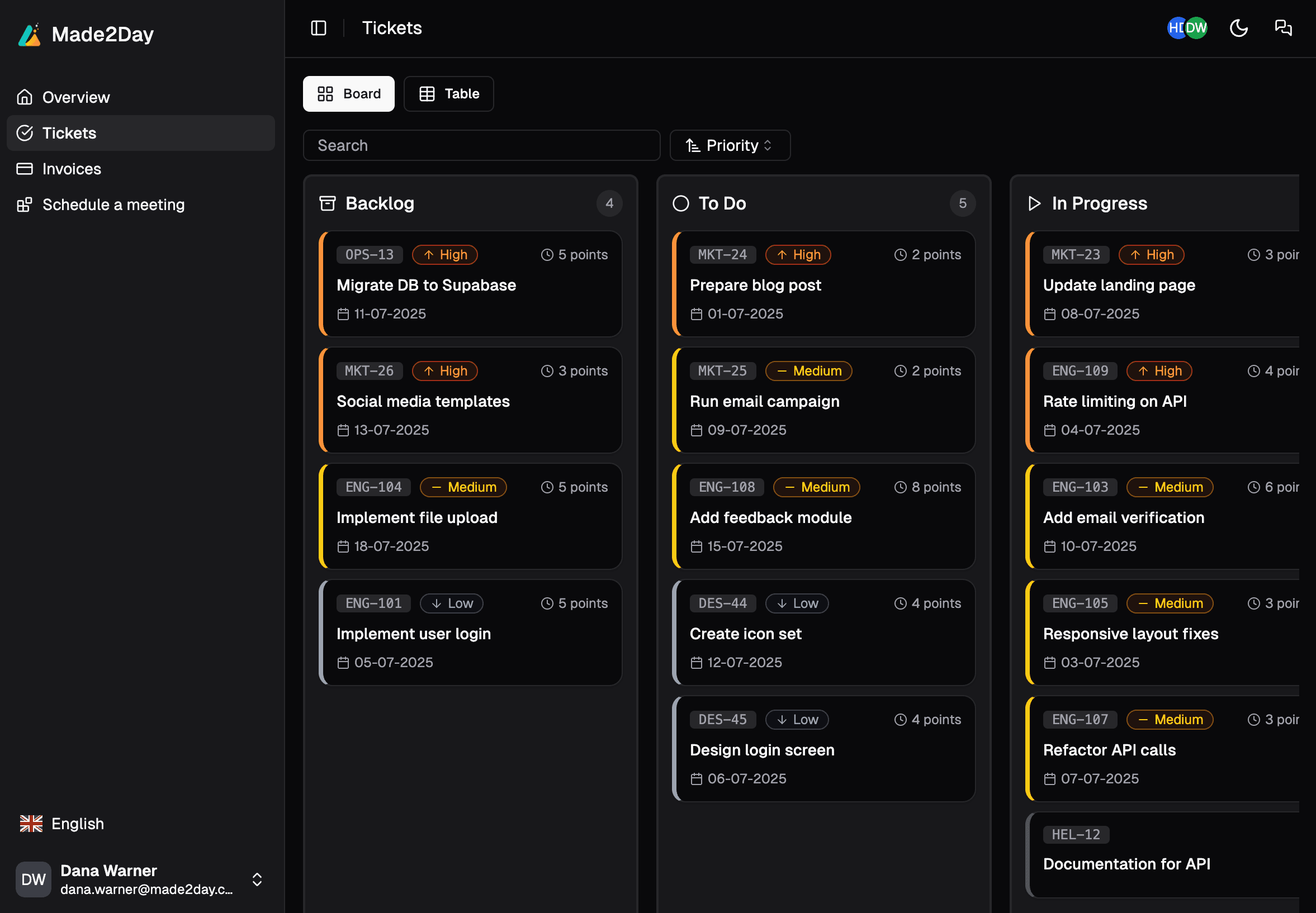 Screenshot dashboard
